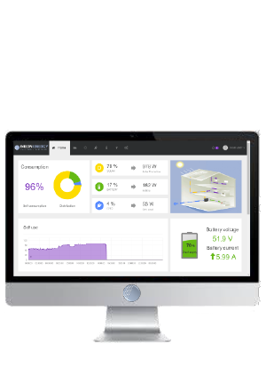 monitoring